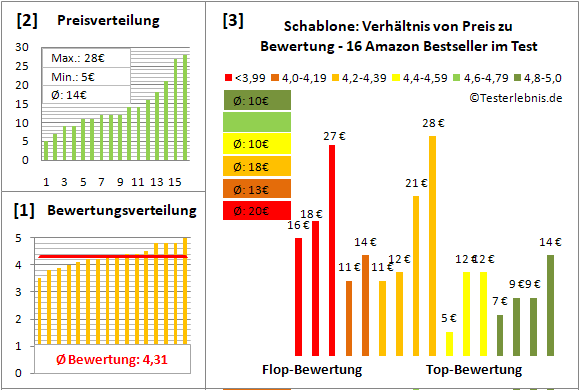 schafzaun Test Bewertung