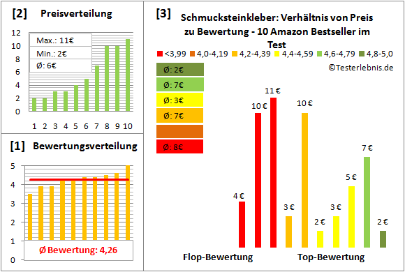 schmucksteinkleber Test Bewertung