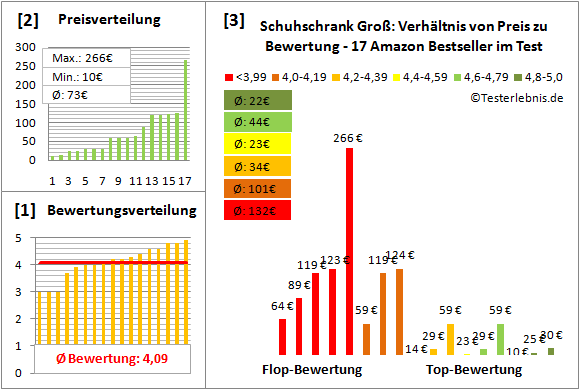 schuhschrank-gross Test Bewertung