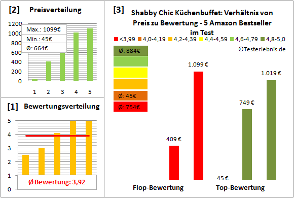 shabby-chic-kuechenbuffet Test Bewertung