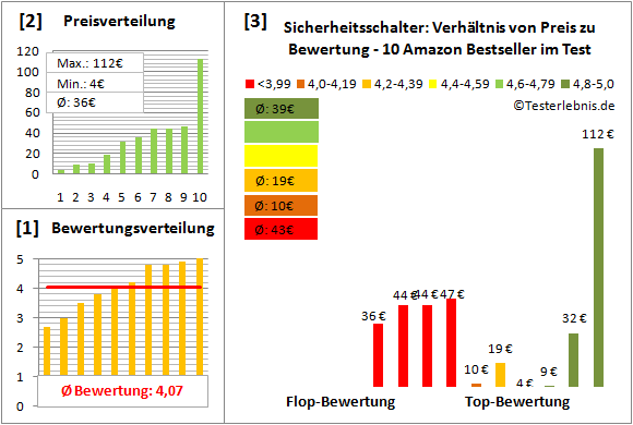 sicherheitsschalter Test Bewertung