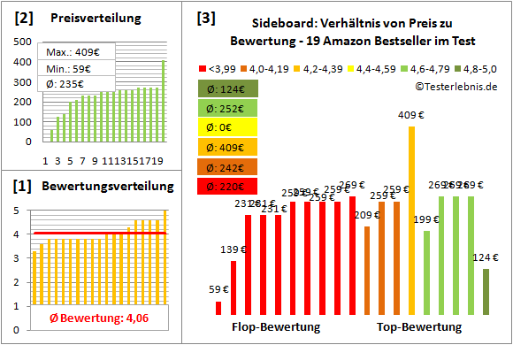sideboard Test Bewertung