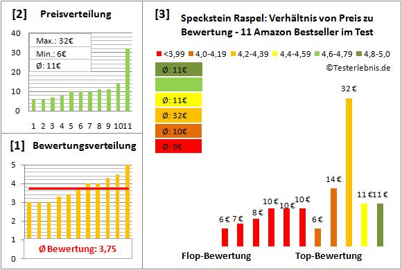 speckstein-raspel Test Bewertung