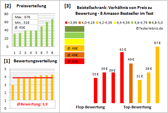 beistellschrank Test Bewertung