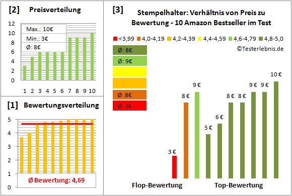 stempelhalter Test Bewertung