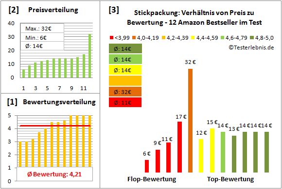 stickpackung Test Bewertung