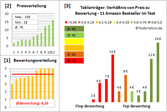 tablartraeger Test Bewertung