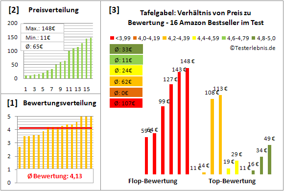 tafelgabel Test Bewertung