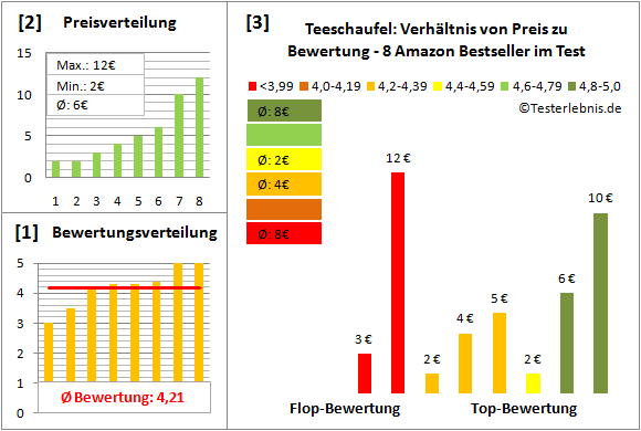 teeschaufel Test Bewertung