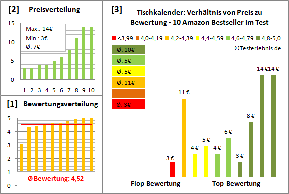 tischkalender Test Bewertung