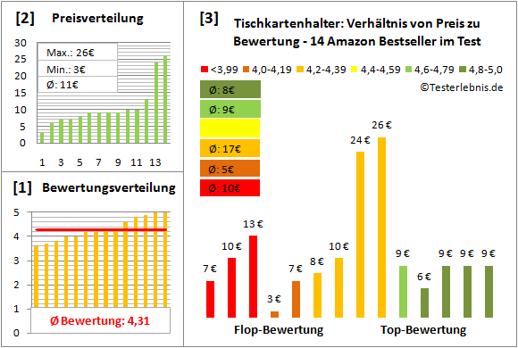 tischkartenhalter Test Bewertung