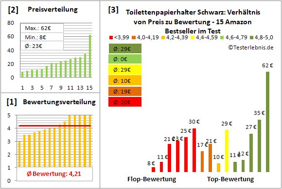 toilettenpapierhalter-schwarz Test Bewertung