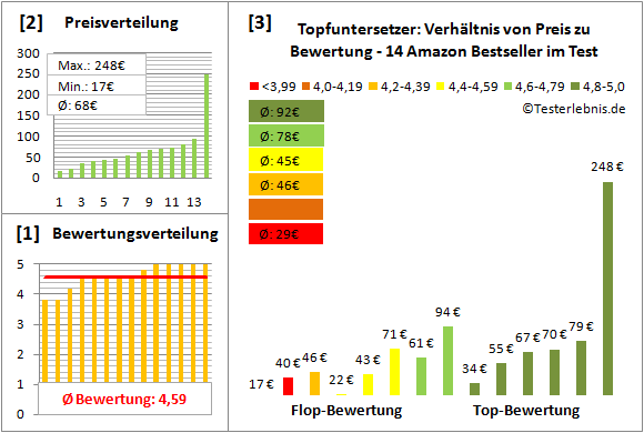topfuntersetzer Test Bewertung