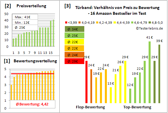 tuerband Test Bewertung