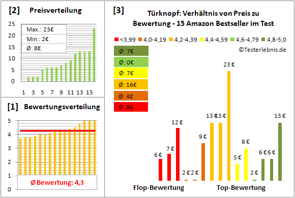 tuerknopf Test Bewertung