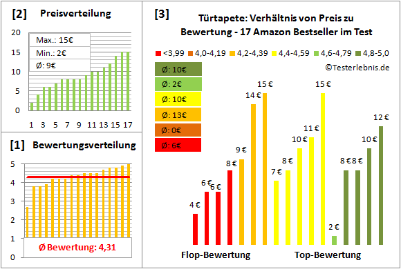 tuertapete Test Bewertung