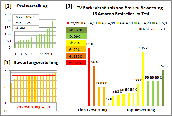 tv-rack Test Bewertung