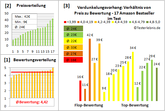 verdunkelungsvorhang Test Bewertung