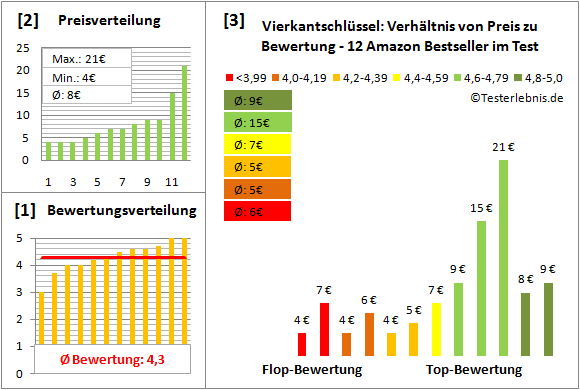 vierkantschluessel Test Bewertung