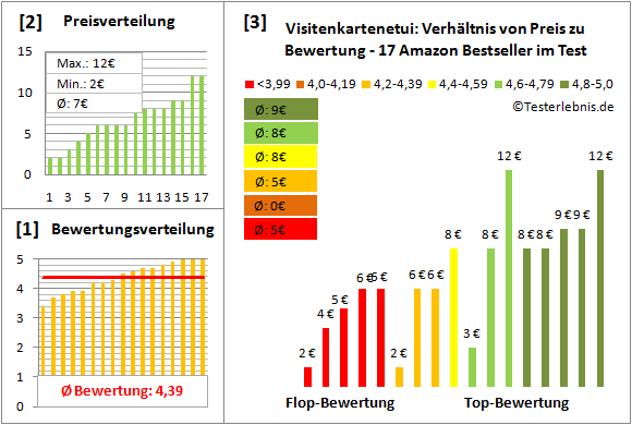 visitenkartenetui Test Bewertung
