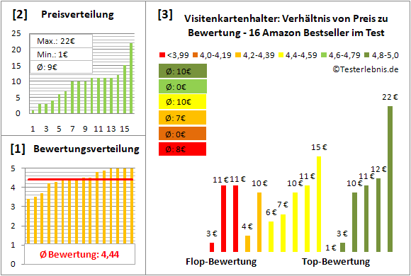visitenkartenhalter Test Bewertung