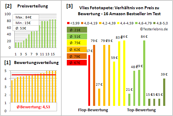 vlies-fototapete Test Bewertung