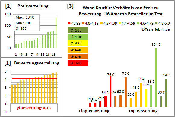 wand-kruzifix Test Bewertung