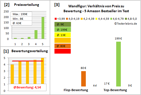 wandfigur Test Bewertung