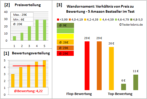 wandornament Test Bewertung