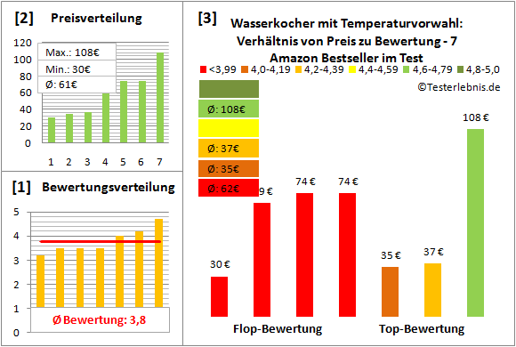 wasserkocher-mit-temperaturvorwahl Test Bewertung