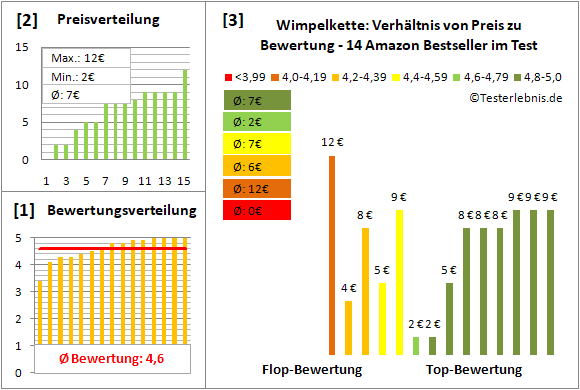 wimpelkette Test Bewertung