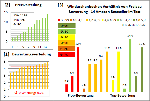 windaschenbecher Test Bewertung