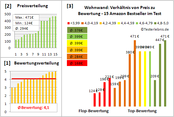 wohnwand Test Bewertung