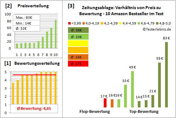 zeitungsablage Test Bewertung