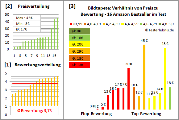 bildtapete Test Bewertung