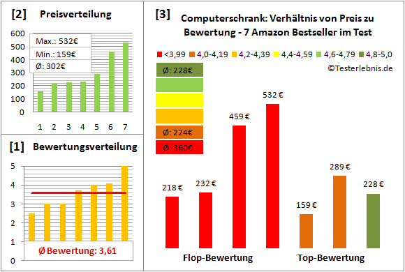 computerschrank Test Bewertung