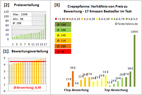 crepepfanne Test Bewertung